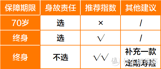 可算把这种重疾险等来了健康保普惠多倍版