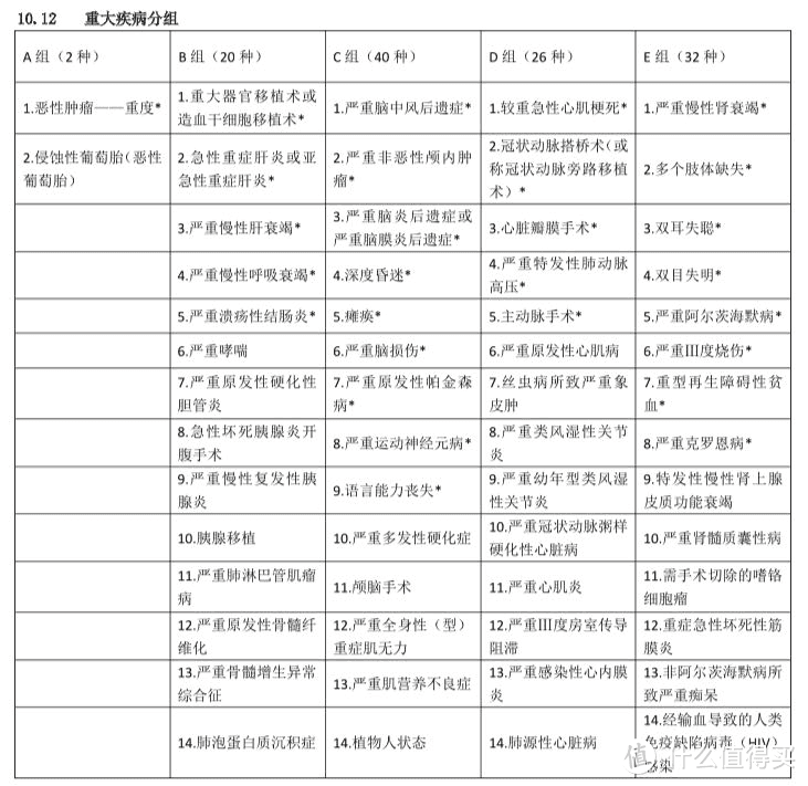 可算把这种重疾险等来了健康保普惠多倍版