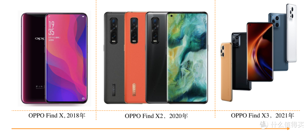 聊聊OPPO Find X3 Pro的设计