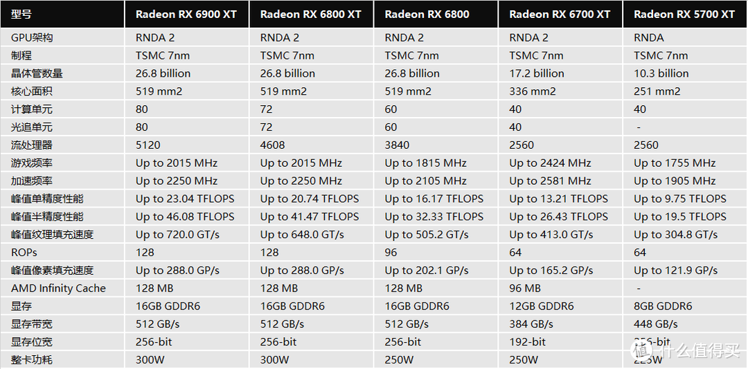 打造3A平台ITX小钢炮：蓝宝石RX 6700XT白金版 抢先装机体验