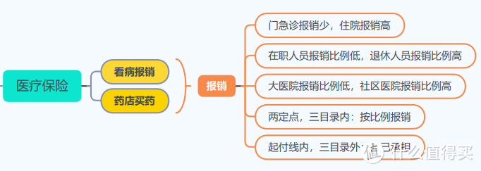 什么是五险一金？五险一金有哪些作用？