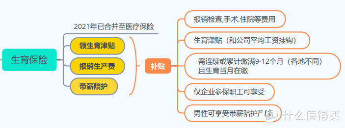 什么是五险一金？五险一金有哪些作用？