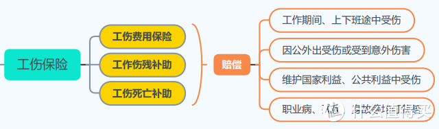 什么是五险一金？五险一金有哪些作用？