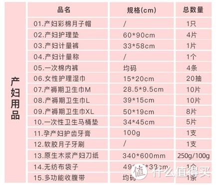 待产要准备哪些东西？唯品会上这款超全待产包让我超省心