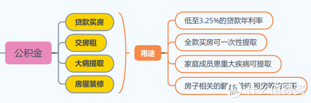 什么是五险一金？五险一金有哪些作用？