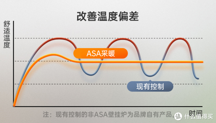 不再纠结！采暖壁挂炉敲定冷凝机—整机原装进口的庆东纳碧安质效系列NCB500