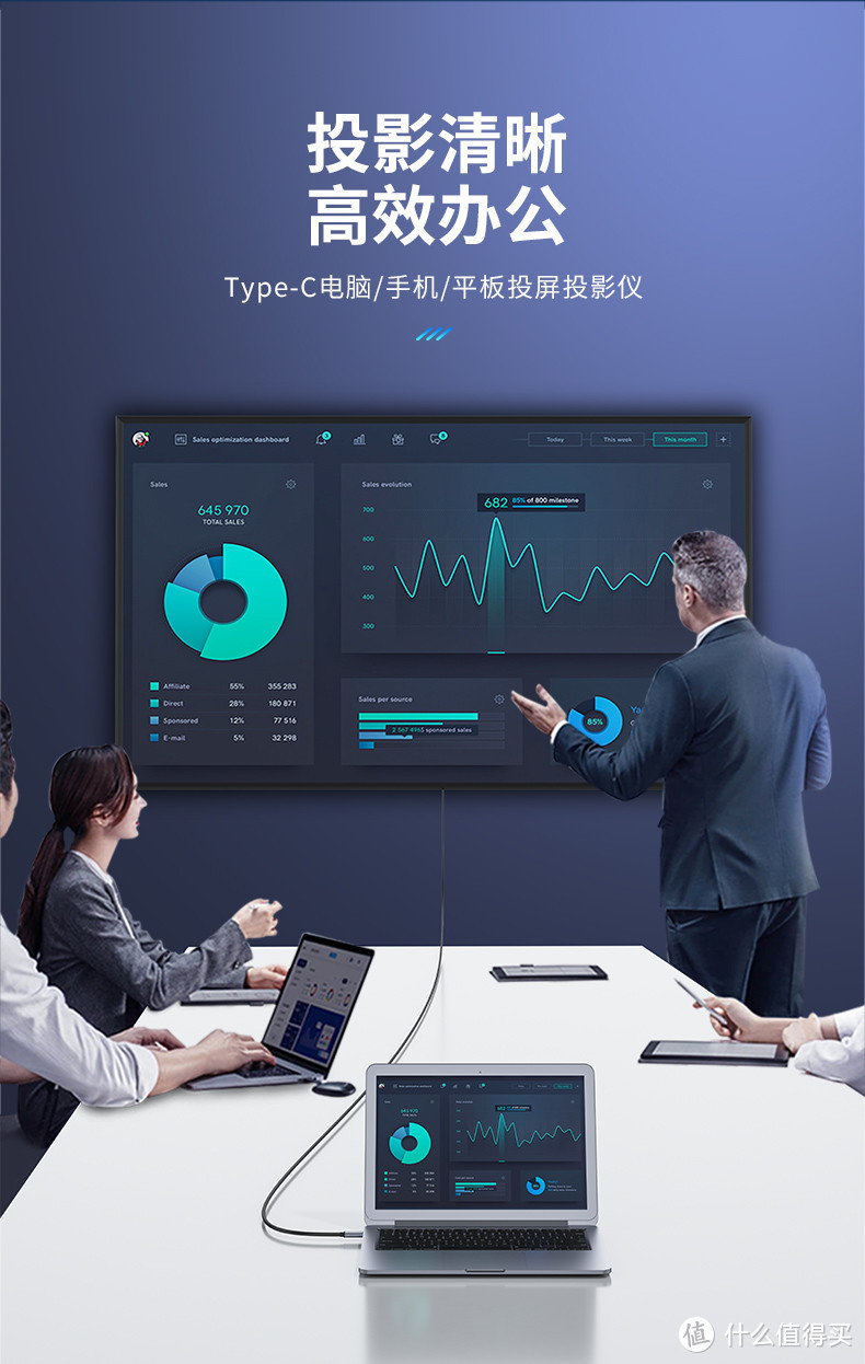 优越者Type-C转HDMI2.0投屏线试用体验