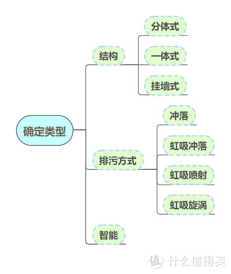 徐峥告诉我们马桶非常重要，认真给新家挑一个吧！