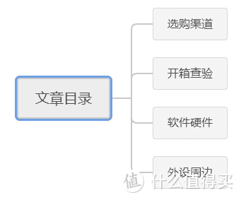 笔记本电脑到手之后，还有哪些需要注意的？