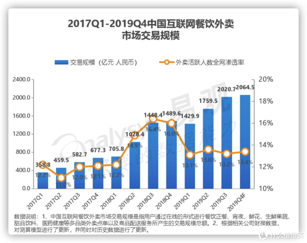 没有“烟火气”的料理包，你会选择吗？