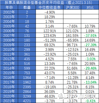 “七二法则”——资产翻倍的秘密