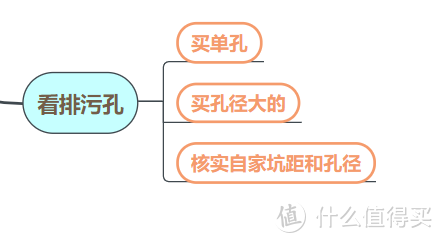 徐峥告诉我们马桶非常重要，认真给新家挑一个吧！