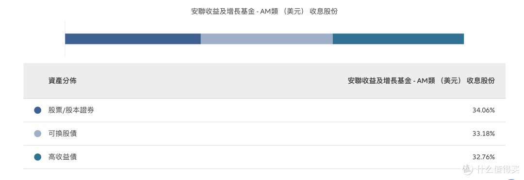 如何快速实现财务自由 篇一 香港保险能实现财务自由 分享香港派息基金的购买体验 基金证券 什么值得买