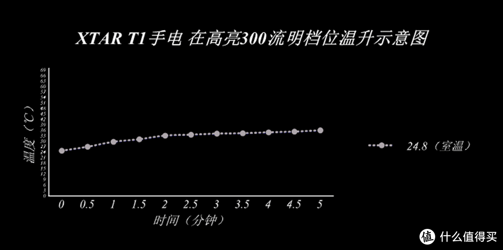 多功能指尖EDC--XTAR T1/TI UV小型可充电式手电把玩体会