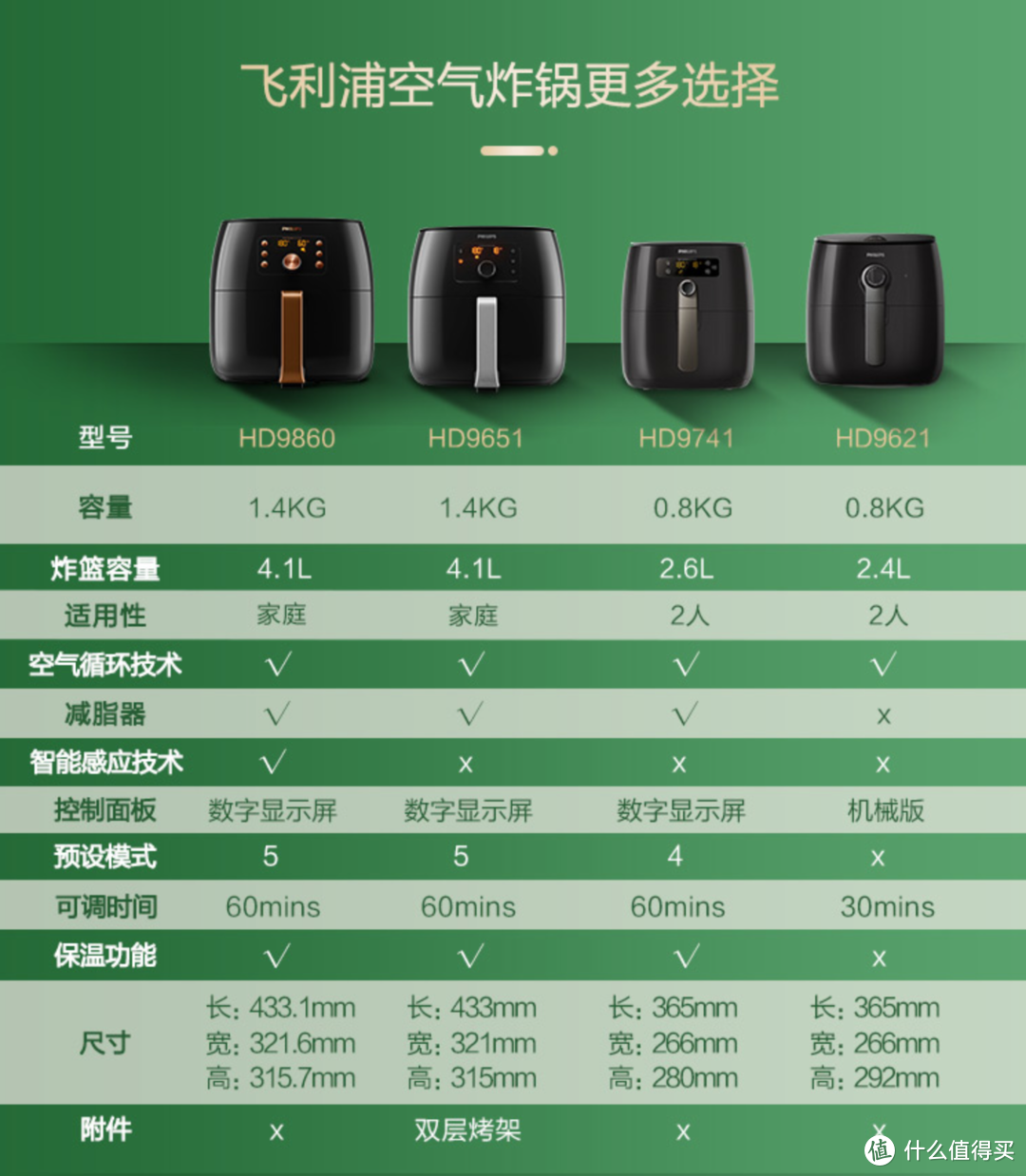 厨房电器如何避坑？4品类攻略+9单品解析。全屋厨电，一篇搞定（附懒人一条龙选购彩蛋篇）