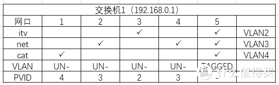 单线复用实现AX6000有线mesh回程！不影响IPTV！