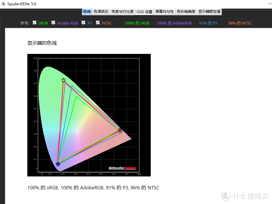 功能丰富、显示器检测—Datacolor SpyderX Elite红蜘蛛色准仪使用分享