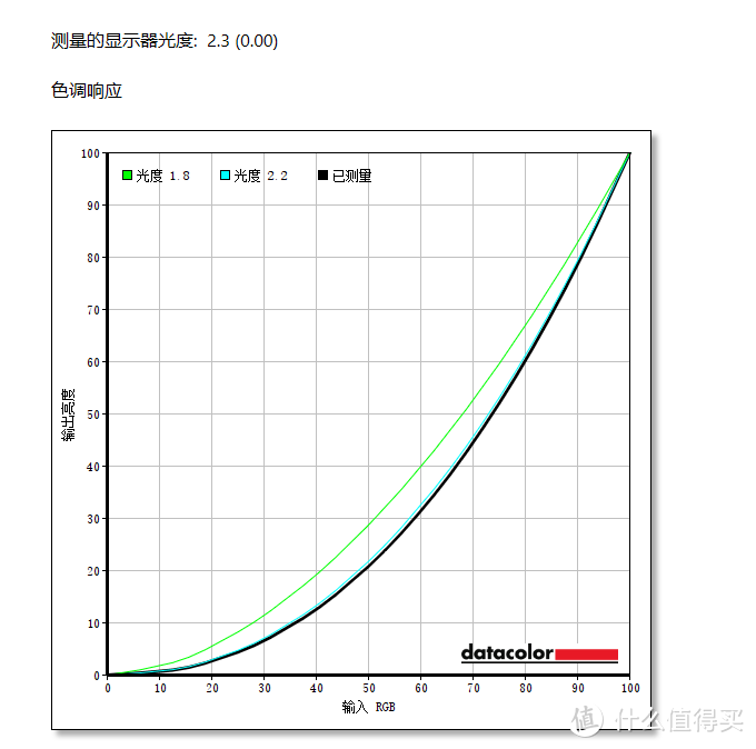 功能丰富、显示器检测—Datacolor SpyderX Elite红蜘蛛色准仪使用分享