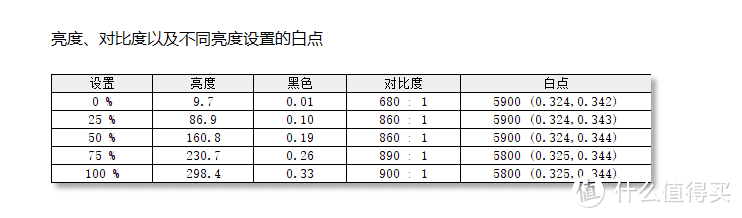 功能丰富、显示器检测—Datacolor SpyderX Elite红蜘蛛色准仪使用分享