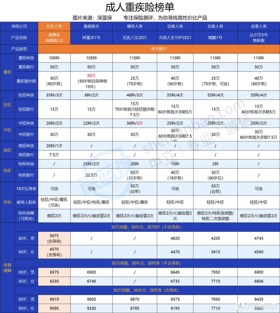 百年康惠保旗舰版2.0是哪家保险公司的？有什么优点和缺点？值不值得买？