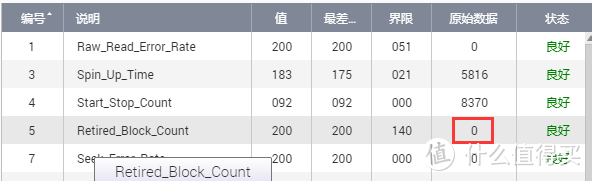 买二手硬盘怕被坑?卖硬盘买家要一堆图？简单聊一聊二手硬盘的选购与检测工具