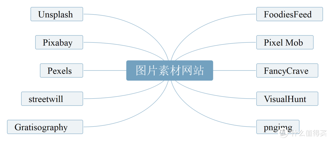 每天找素材而不得？收藏这10个可商用图片素材网站，从此告别加班（附下载链接）