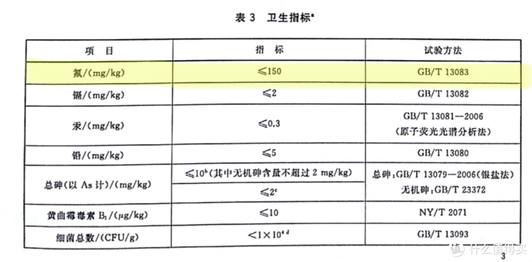 再来4款冻干鱼零食测评，送给本季度表现优秀的猫咪与狗子~