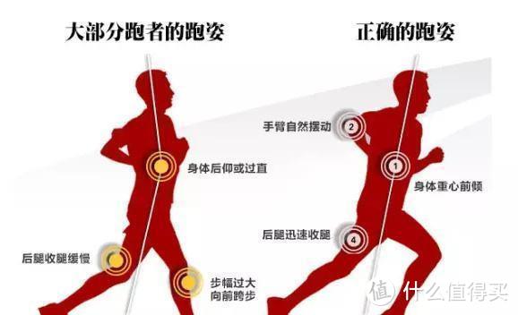 起跑线23期：跑步担心膝盖损伤？请注意这几个注意事项，让跑步没有后患之忧！
