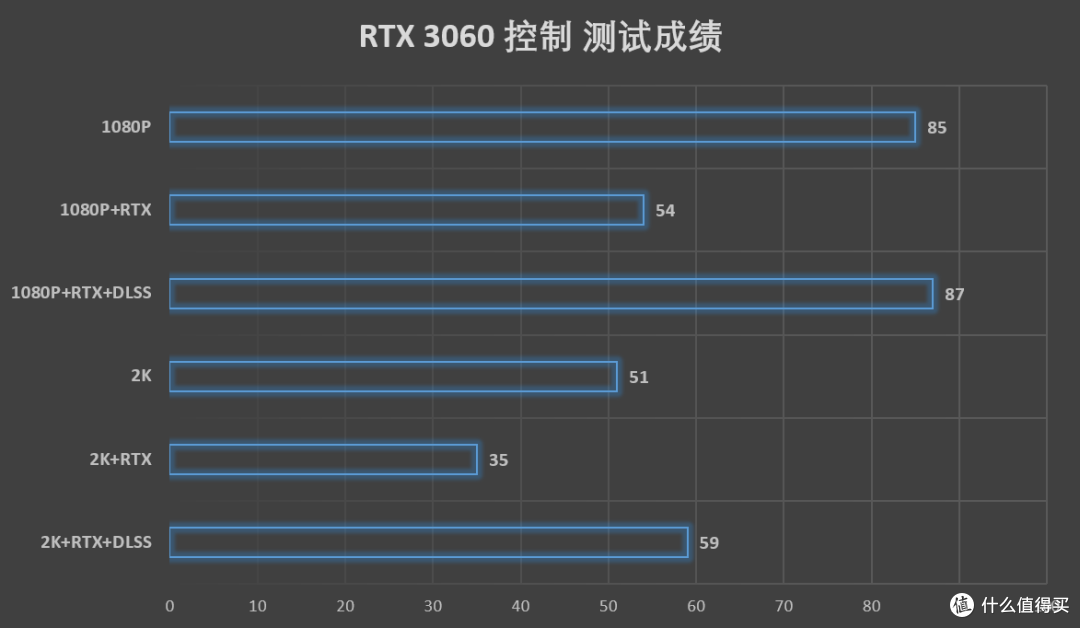 测算力我就是要拿显卡测游戏aorusrtx3060elite游戏显卡评测