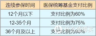 社保断缴影响到底有多大？这里有妙招