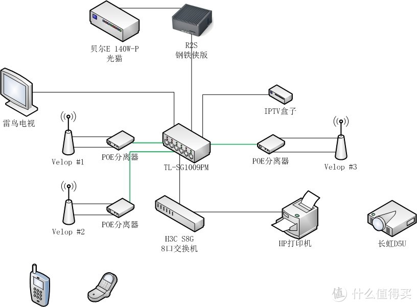 新Plus网络拓扑