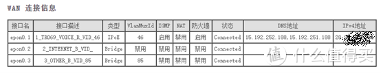 光猫网络连接