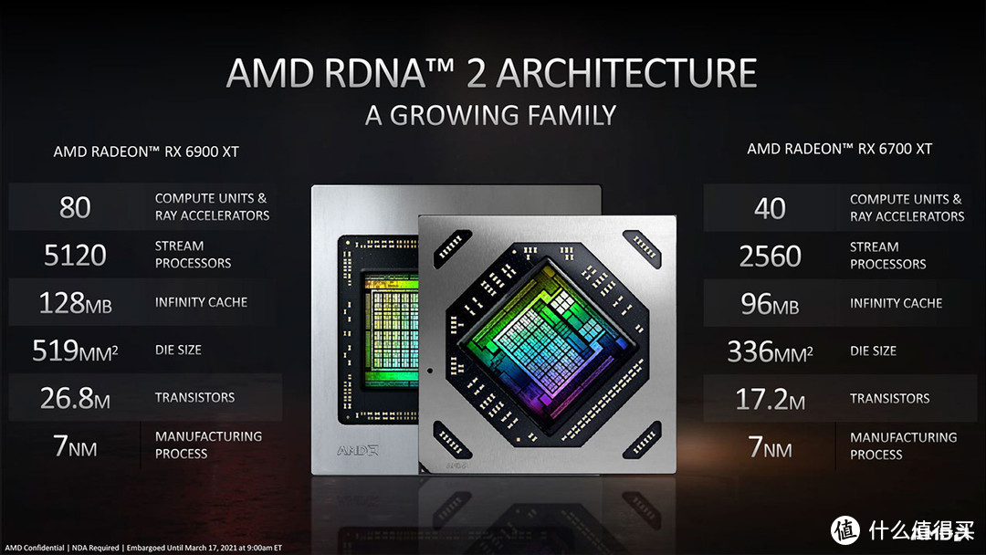 多一个选择，多一线机会！蓝宝石 RX 6700 XT 12G D6 白金版显卡上手玩