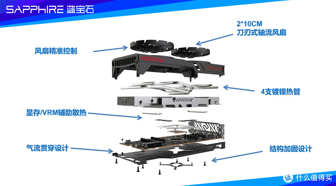 多一个选择，多一线机会！蓝宝石 RX 6700 XT 12G D6 白金版显卡上手玩