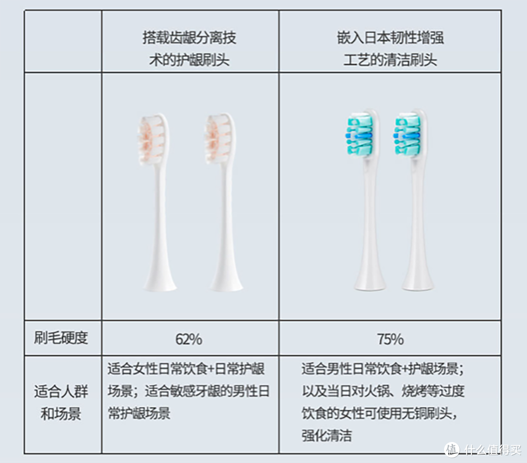 新概念健康刷牙体验——扉乐小魔刷声波电动牙刷