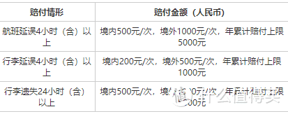 工行白金卡大洗牌，刷免大白金人人可申！