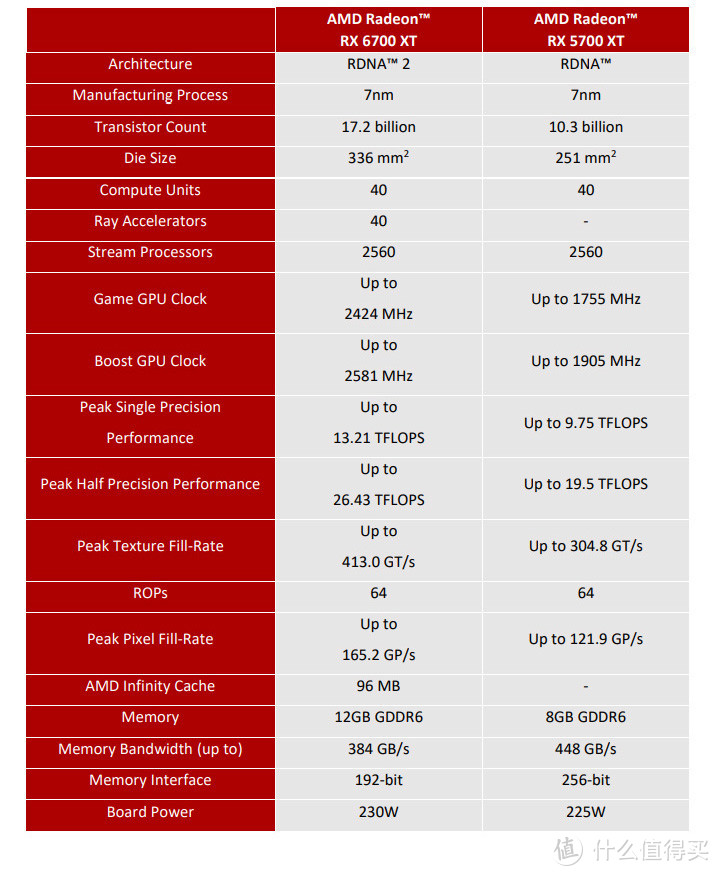 多一个选择，多一线机会！蓝宝石 RX 6700 XT 12G D6 白金版显卡上手玩