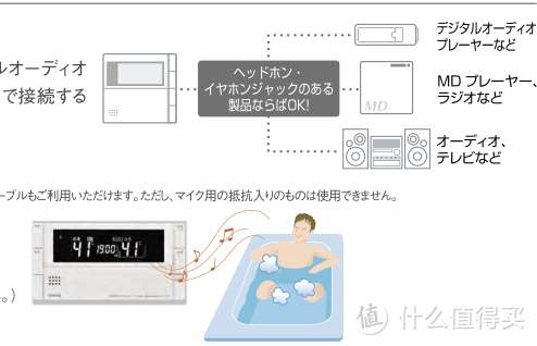 装修好烦啊篇七：我家热水器为什么要海淘