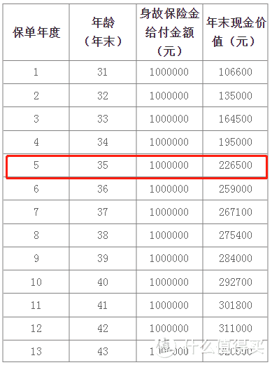 泰康尊享世家pk琴童尊享，谁更赚钱？