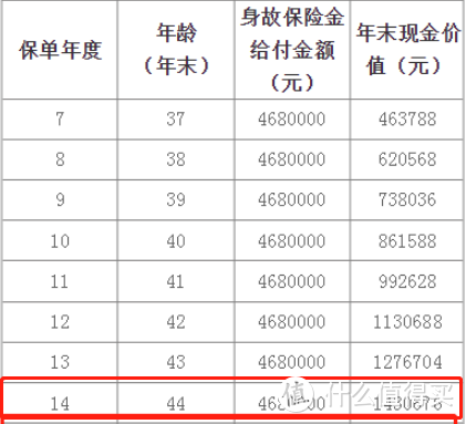 泰康尊享世家pk琴童尊享，谁更赚钱？