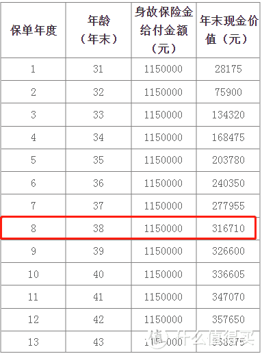 泰康尊享世家pk琴童尊享，谁更赚钱？