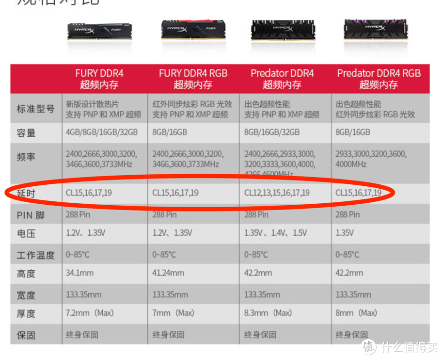 新手第一次超频全经过（内附简单详细超频设置）—AMD3600