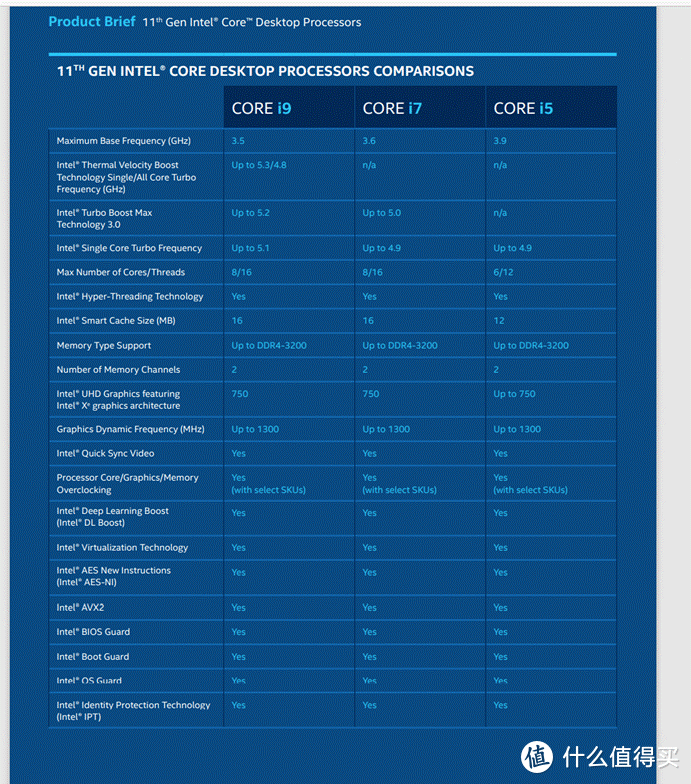 2021我的装机向：游戏神器 之 Intel 11代桌面处理器种草记