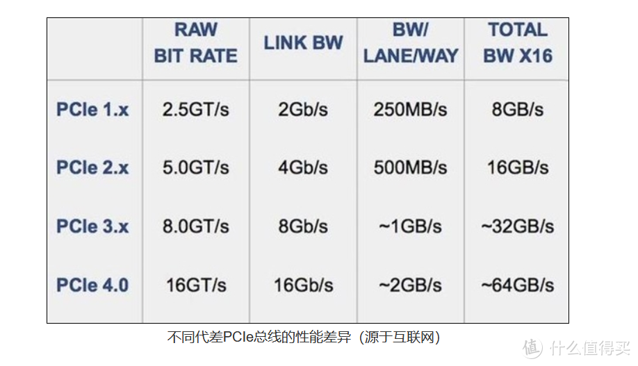 2021我的装机向：游戏神器 之 Intel 11代桌面处理器种草记