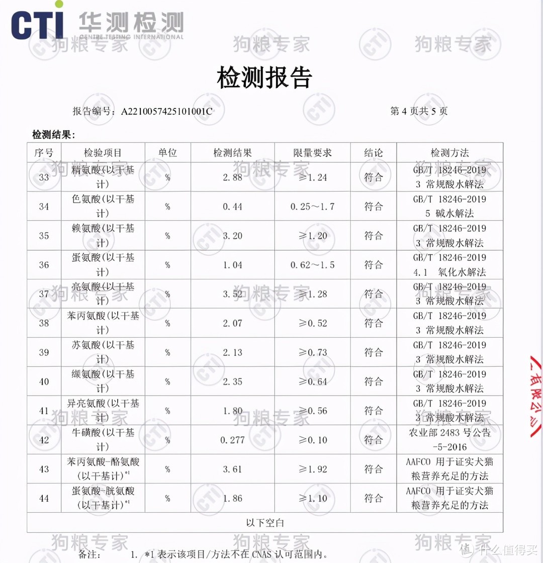 Go九种肉猫粮AAFCO和卫生指标全测，罪魁祸首是烟酸不足吗