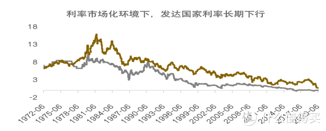 给30年后的自己存个100万