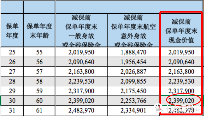 给30年后的自己存个100万