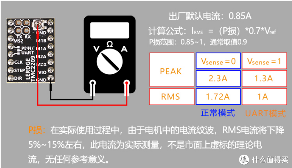 将3D打印机静音，睡个好觉