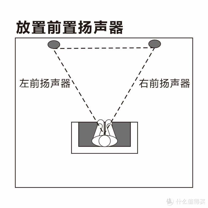 5 1家庭影院音箱摆放位置指南 迷你组合音响 什么值得买