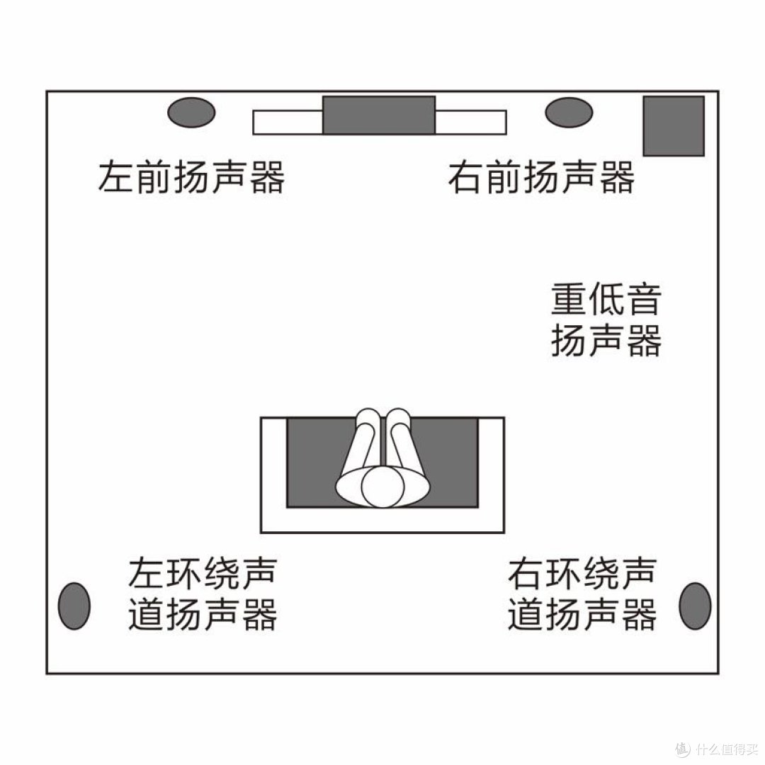 5.1家庭影院音箱摆放位置指南